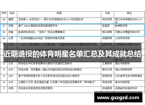 近期退役的体育明星名单汇总及其成就总结
